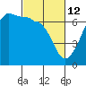 Tide chart for Kanaka Bay, San Juan Island, Washington on 2022/03/12