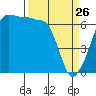 Tide chart for Kanaka Bay, San Juan Island, Washington on 2022/03/26