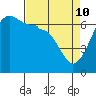 Tide chart for Kanaka Bay, San Juan Island, Washington on 2022/04/10