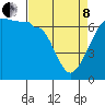 Tide chart for Kanaka Bay, San Juan Island, Washington on 2022/04/8