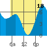 Tide chart for Kanaka Bay, San Juan Island, Washington on 2022/07/18