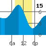 Tide chart for Kanaka Bay, San Juan Island, Washington on 2023/01/15