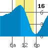 Tide chart for Kanaka Bay, San Juan Island, Washington on 2023/01/16