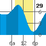 Tide chart for Kanaka Bay, San Juan Island, Washington on 2023/01/29