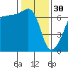 Tide chart for Kanaka Bay, San Juan Island, Washington on 2023/01/30