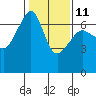 Tide chart for Kanaka Bay, San Juan Island, Washington on 2023/02/11