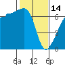 Tide chart for Kanaka Bay, San Juan Island, Washington on 2023/02/14