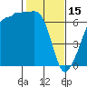 Tide chart for Kanaka Bay, San Juan Island, Washington on 2023/02/15