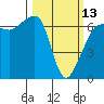 Tide chart for San Juan Island, Kanaka Bay, Washington on 2023/03/13