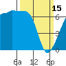 Tide chart for San Juan Island, Kanaka Bay, Washington on 2023/03/15