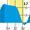 Tide chart for San Juan Island, Kanaka Bay, Washington on 2023/03/17