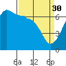 Tide chart for San Juan Island, Kanaka Bay, Washington on 2023/03/30