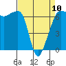 Tide chart for Kanaka Bay, San Juan Island, Washington on 2023/04/10
