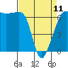Tide chart for Kanaka Bay, San Juan Island, Washington on 2023/04/11