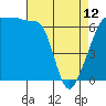 Tide chart for Kanaka Bay, San Juan Island, Washington on 2023/04/12