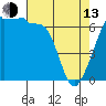 Tide chart for Kanaka Bay, San Juan Island, Washington on 2023/04/13