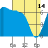 Tide chart for Kanaka Bay, San Juan Island, Washington on 2023/04/14