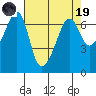 Tide chart for Kanaka Bay, San Juan Island, Washington on 2023/04/19