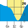 Tide chart for Kanaka Bay, San Juan Island, Washington on 2023/04/26