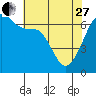 Tide chart for Kanaka Bay, San Juan Island, Washington on 2023/04/27