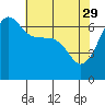Tide chart for Kanaka Bay, San Juan Island, Washington on 2023/04/29