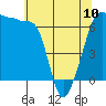 Tide chart for Kanaka Bay, San Juan Island, Washington on 2023/05/10