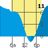 Tide chart for Kanaka Bay, San Juan Island, Washington on 2023/05/11