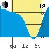 Tide chart for Kanaka Bay, San Juan Island, Washington on 2023/05/12