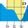 Tide chart for Kanaka Bay, San Juan Island, Washington on 2023/05/13