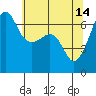 Tide chart for Kanaka Bay, San Juan Island, Washington on 2023/05/14
