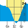 Tide chart for Kanaka Bay, San Juan Island, Washington on 2023/05/24