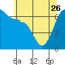Tide chart for Kanaka Bay, San Juan Island, Washington on 2023/05/26