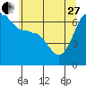 Tide chart for Kanaka Bay, San Juan Island, Washington on 2023/05/27