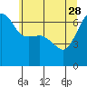 Tide chart for Kanaka Bay, San Juan Island, Washington on 2023/05/28