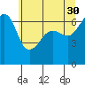 Tide chart for Kanaka Bay, San Juan Island, Washington on 2023/05/30