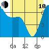 Tide chart for Kanaka Bay, San Juan Island, Washington on 2023/06/10
