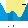 Tide chart for Kanaka Bay, San Juan Island, Washington on 2023/06/11