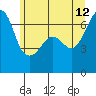 Tide chart for Kanaka Bay, San Juan Island, Washington on 2023/06/12
