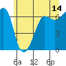Tide chart for Kanaka Bay, San Juan Island, Washington on 2023/06/14