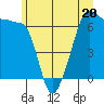 Tide chart for Kanaka Bay, San Juan Island, Washington on 2023/06/20