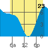 Tide chart for Kanaka Bay, San Juan Island, Washington on 2023/06/23