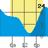 Tide chart for Kanaka Bay, San Juan Island, Washington on 2023/06/24
