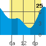 Tide chart for Kanaka Bay, San Juan Island, Washington on 2023/06/25
