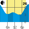 Tide chart for Kanaka Bay, San Juan Island, Washington on 2023/06/26