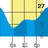 Tide chart for Kanaka Bay, San Juan Island, Washington on 2023/06/27