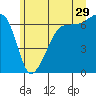 Tide chart for Kanaka Bay, San Juan Island, Washington on 2023/06/29