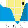 Tide chart for Kanaka Bay, San Juan Island, Washington on 2023/06/9