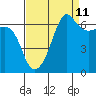Tide chart for Kanaka Bay, San Juan Island, Washington on 2023/09/11
