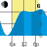 Tide chart for Kanaka Bay, San Juan Island, Washington on 2023/09/6
