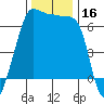 Tide chart for Kanaka Bay, San Juan Island, Washington on 2023/11/16